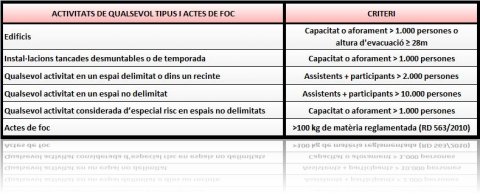 taula-1_qualsevol-tipus-i-foc-3_0