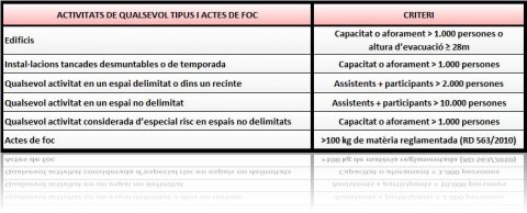 taula-1_qualsevol-tipus-i-foc-3_0