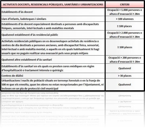 taula-2_docents_residencials_sanitaries-3