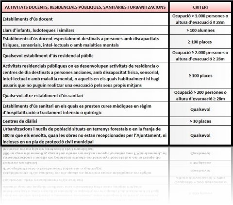 taula-2_docents_residencials_sanitaries-3