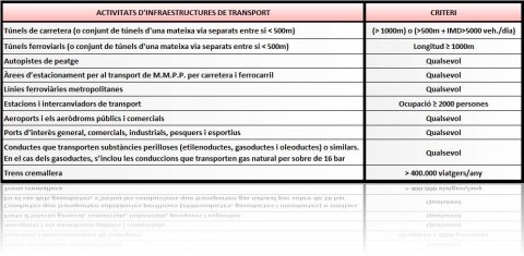 taula-3_transport-3