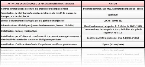 taula-4_energetiques-i-recerca-3